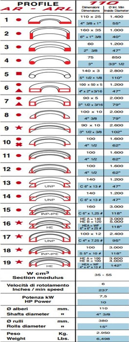 CURVA PROFILATI MG AR-110 USATA